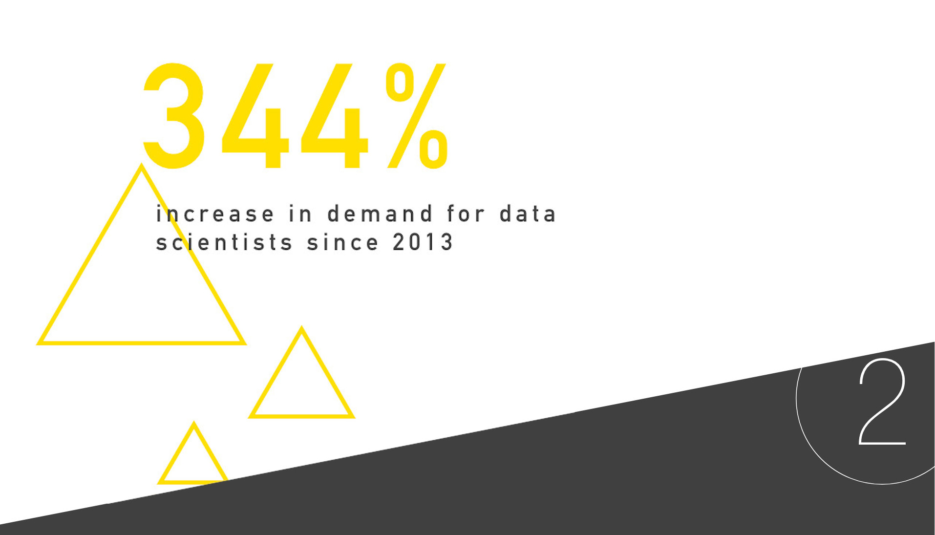 2: 344% increase in demand for data scientists since 2013