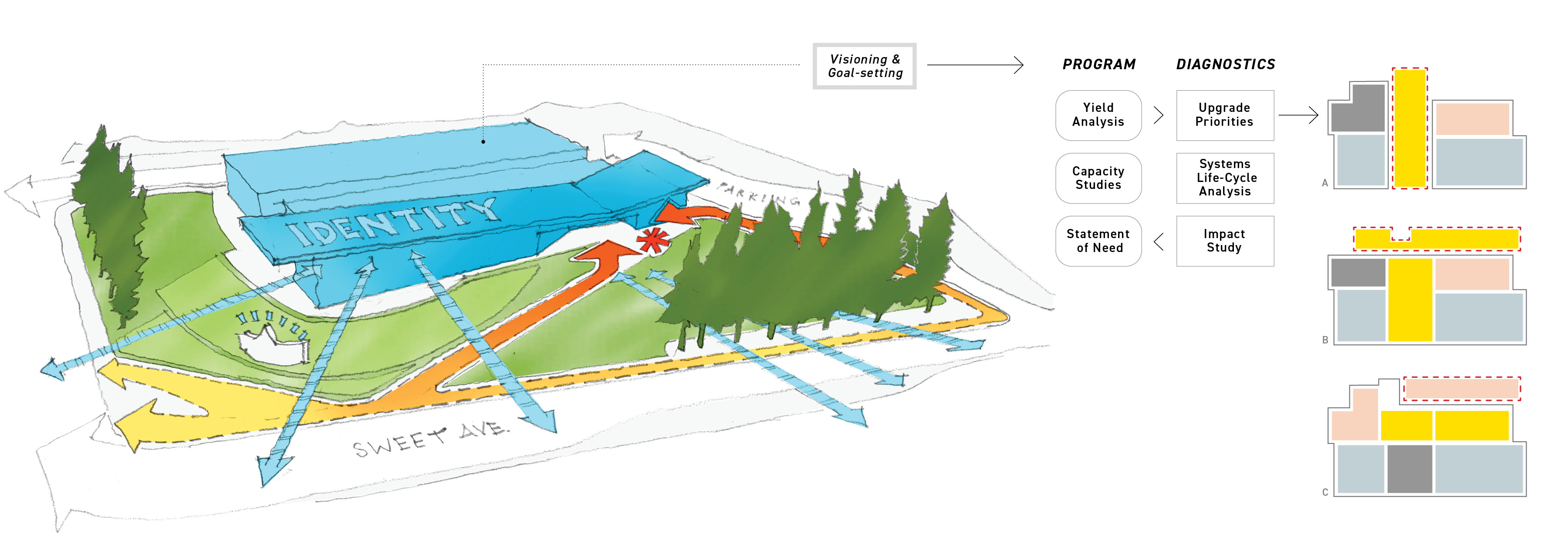 Flad Architects Adaptive Reuse