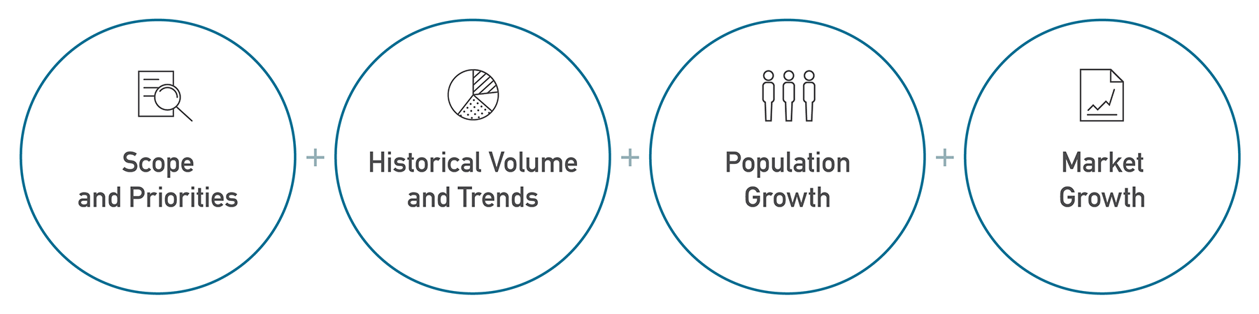 Flad Architects : Market Share