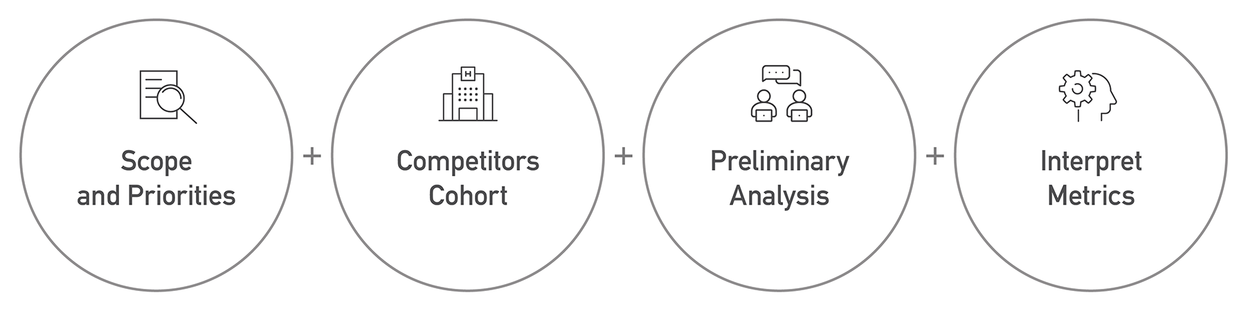 Flad Architects : Benchmarking