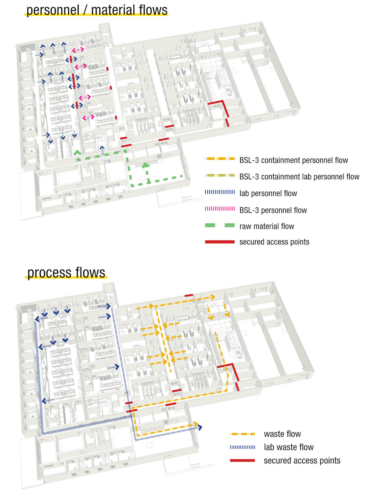 Personnel / Material Flows, Process Flows | Flad Architects