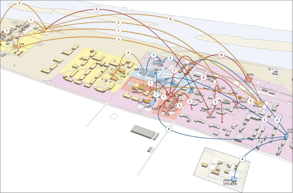 Strategic and Master Planning