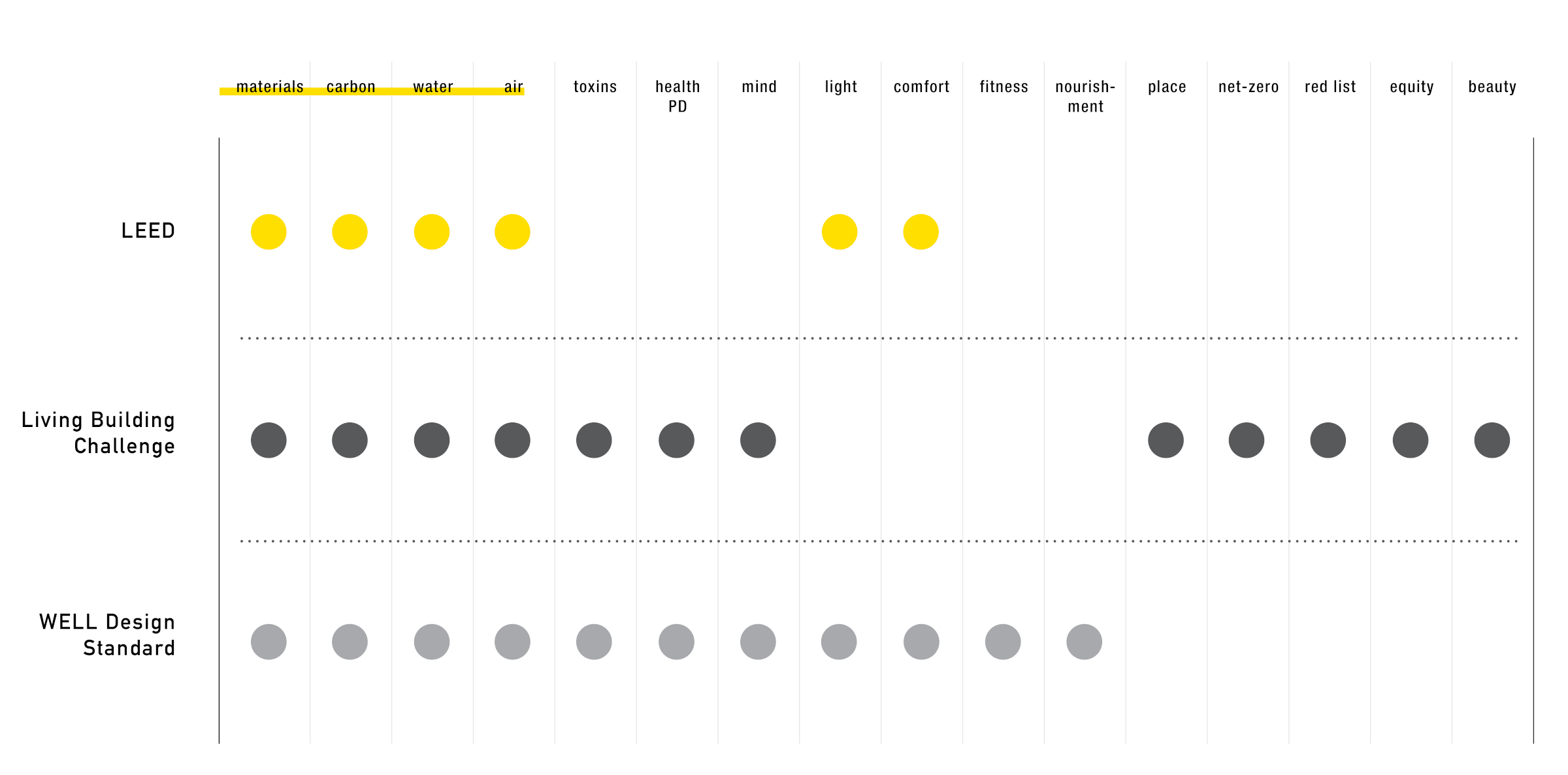 Flad Architects Sustainability Selection Chart