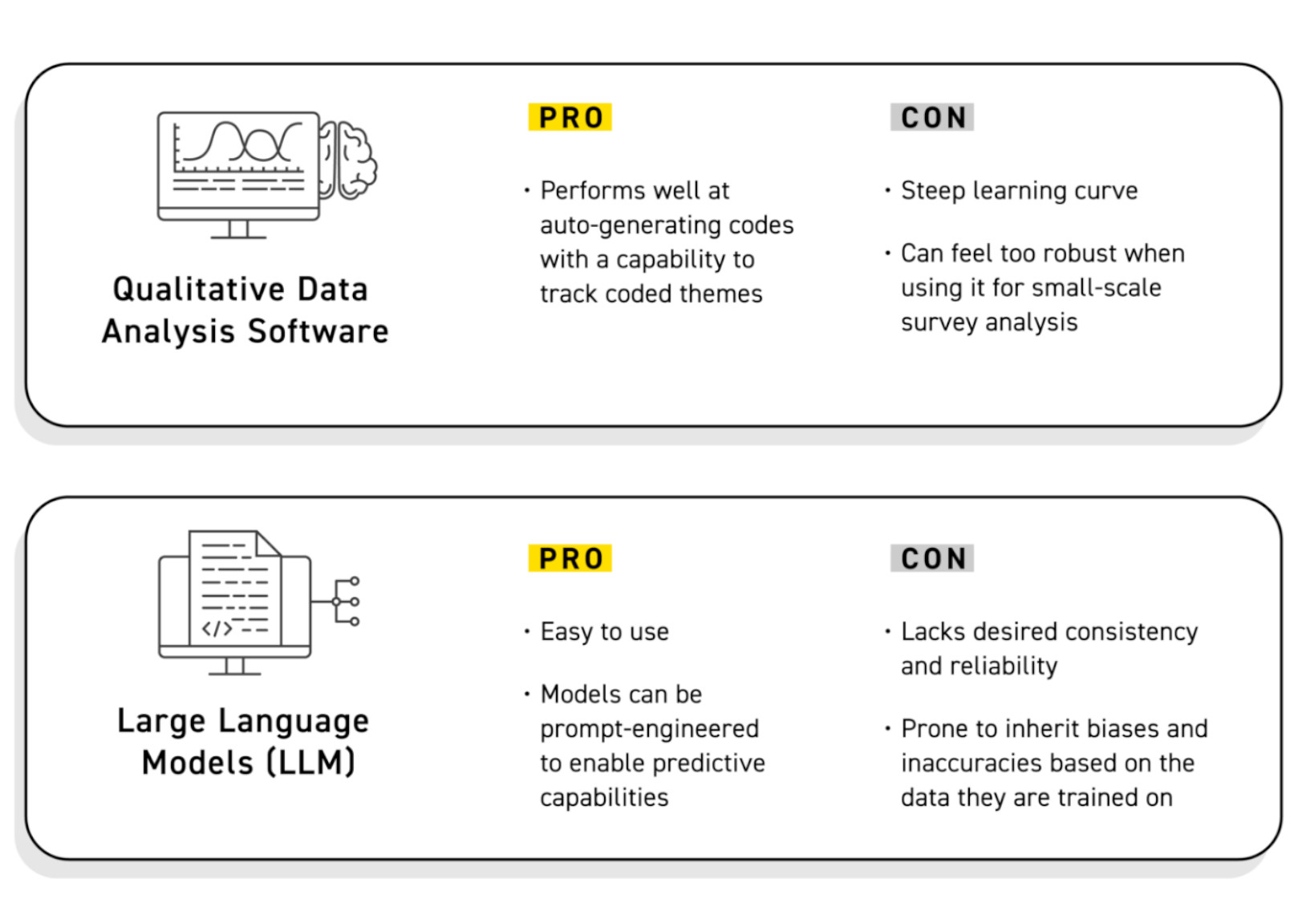 Pros and Cons of Qualitative Data Analysis Software vs. Large Language Models (LLMs)