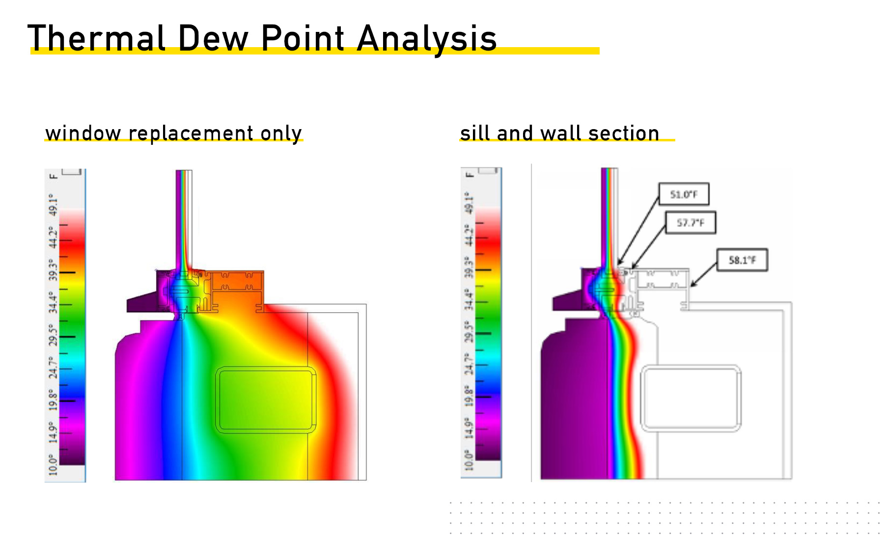 Flad Architects : Thermal Dew Point Analysis